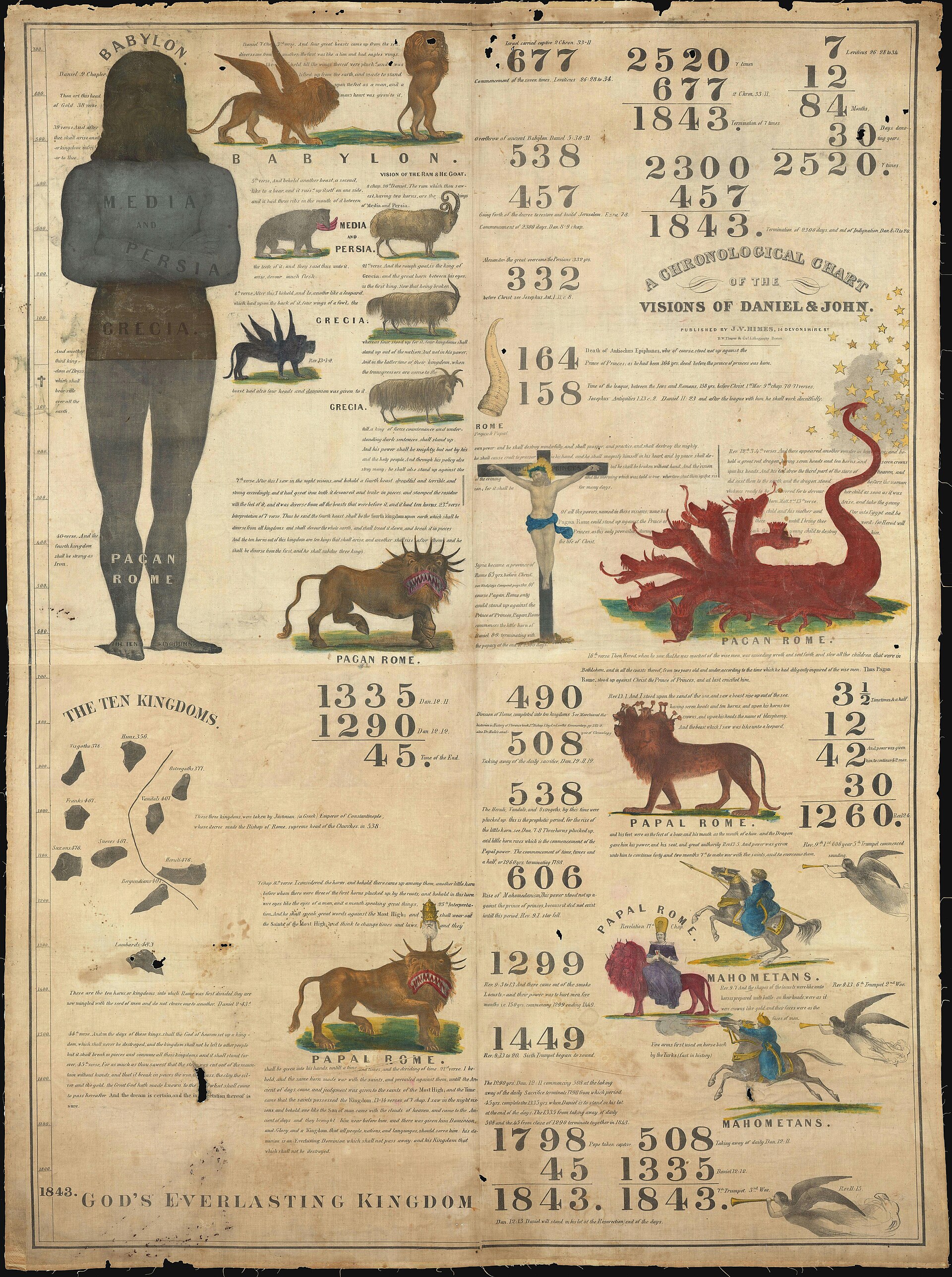 A large printed chart covered with drawings of beasts, a metal statue, and columns of numbers and dates arranged around prophetic texts, with 1843 at several points