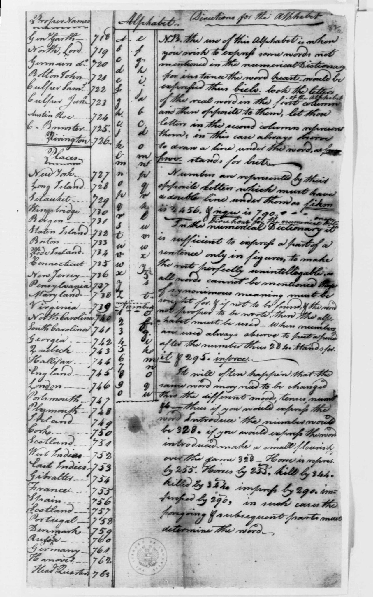 A page from the Culper Ring codebook listing names and places beside code numbers