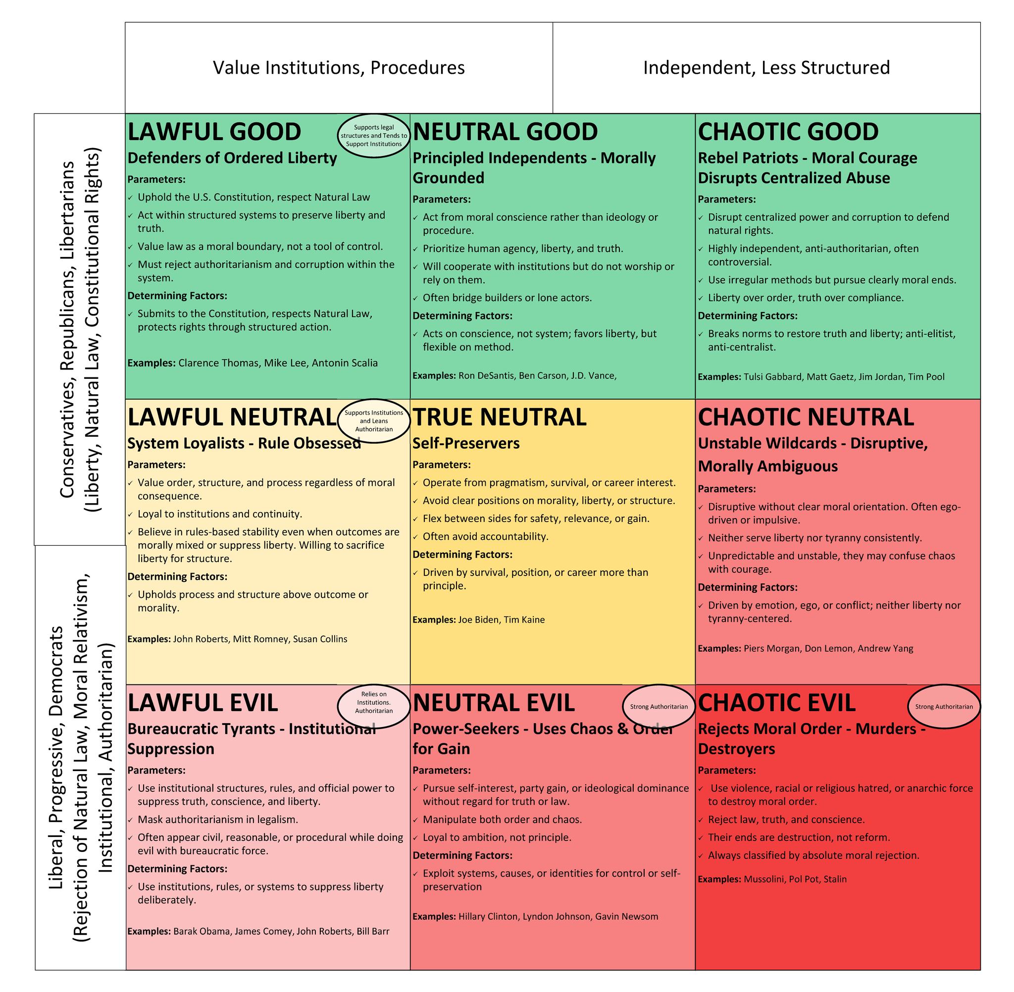 Belief in structure, rules, institutions as moral pathways – "regardless of result."